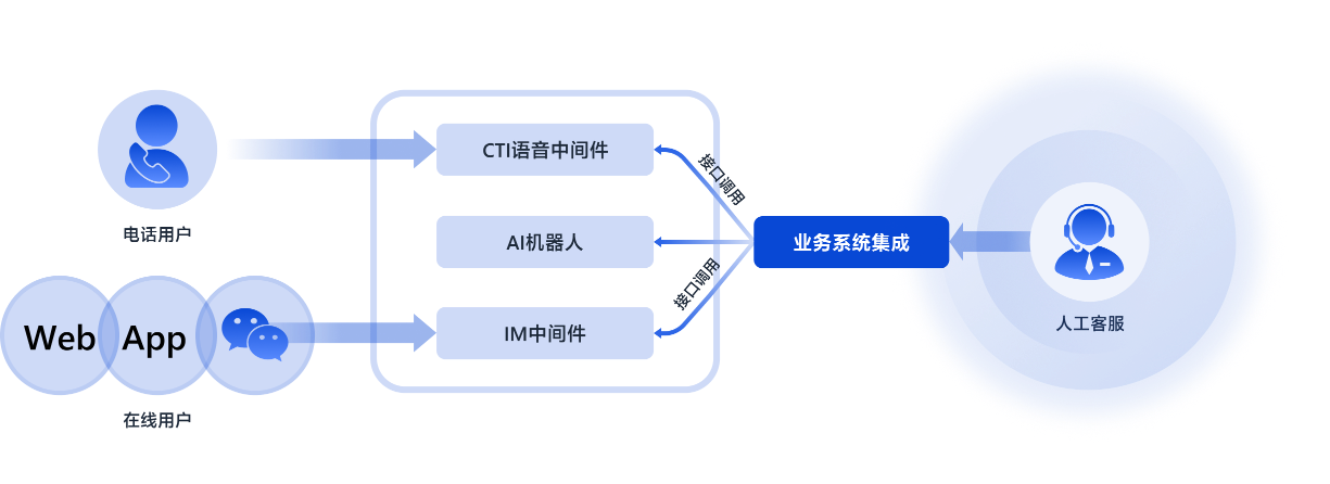 产品概述